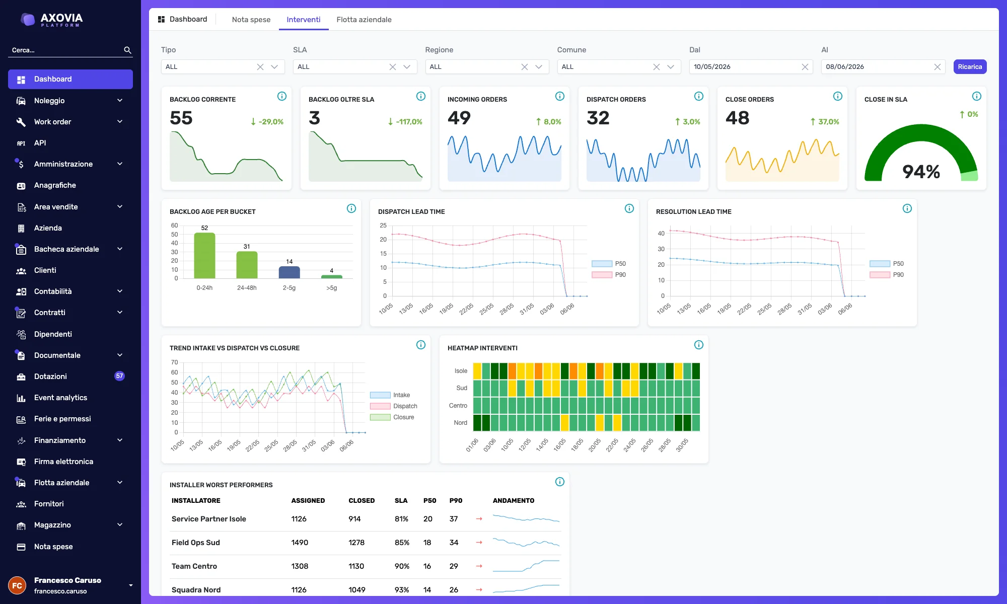 White label di Jumplink: la stessa dashboard interventi con due marchi diversi e personalizzati — Axovia e Verdea