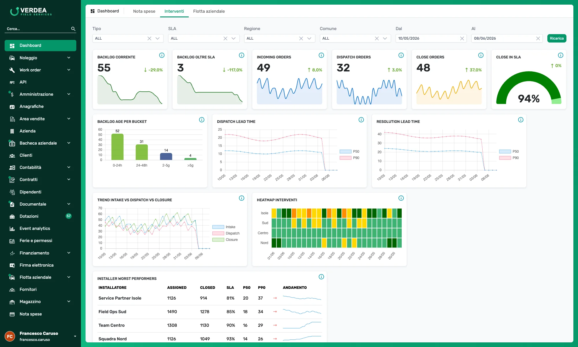 White label di Jumplink: la stessa dashboard interventi con due marchi diversi e personalizzati — Axovia e Verdea